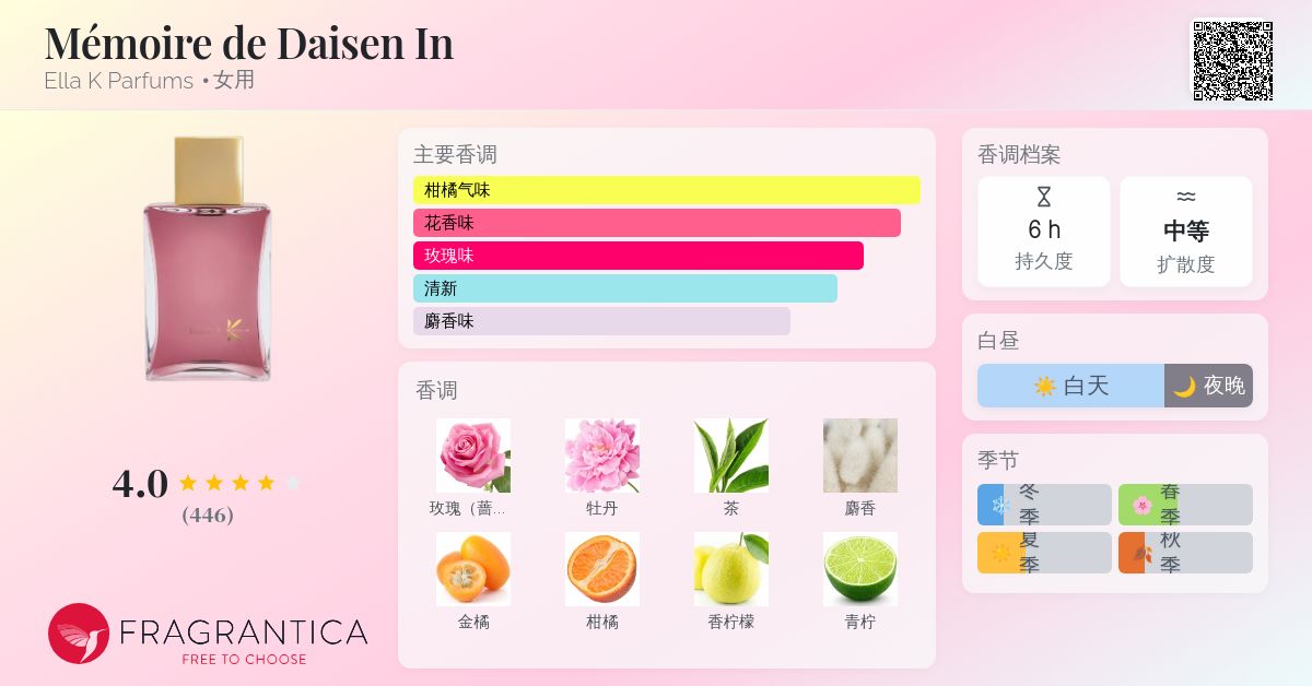 Mémoire de Daisen In Ella K Parfums 香水- 一款2019年女用香水