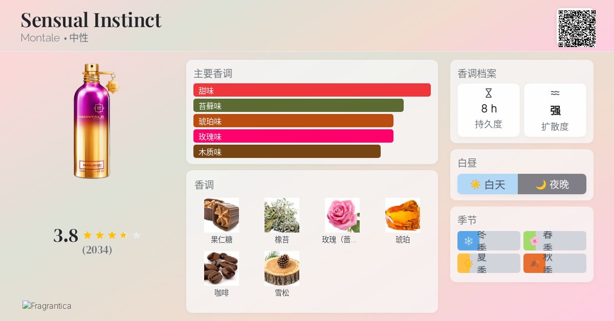 Sensual Instinct Montale 香水- 一款2019年中性香水