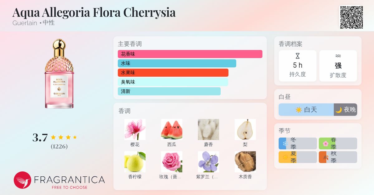 未開封/保管品　ゲラン 75ml FLORA CHERRYSIA 香水 アクア アレゴリア フローラ チェリージア / ゲラン(香水, 香水