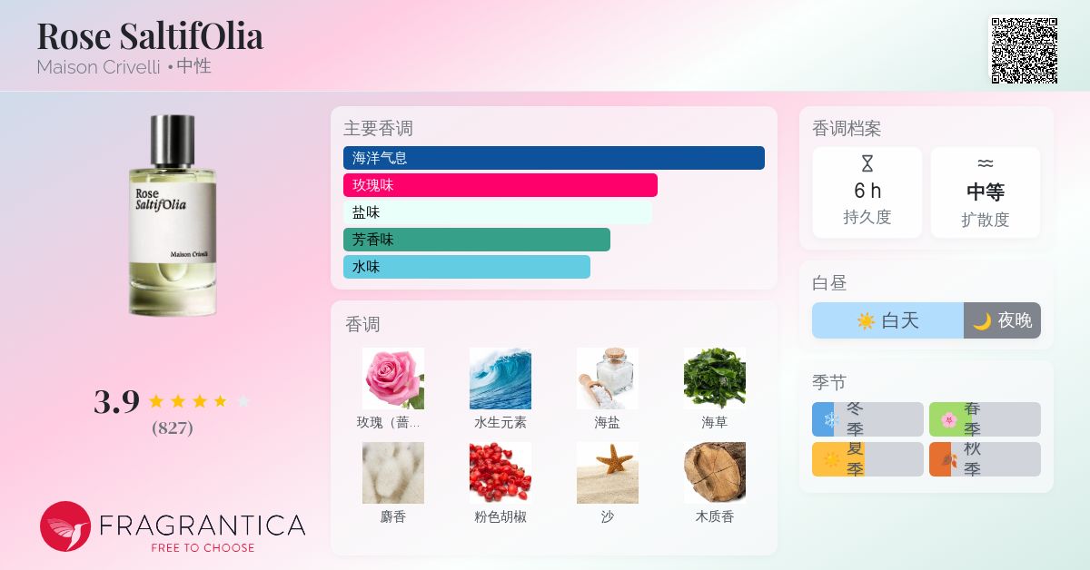 Rose SaltifOlia Maison Crivelli 香水- 一款2018年中性香水