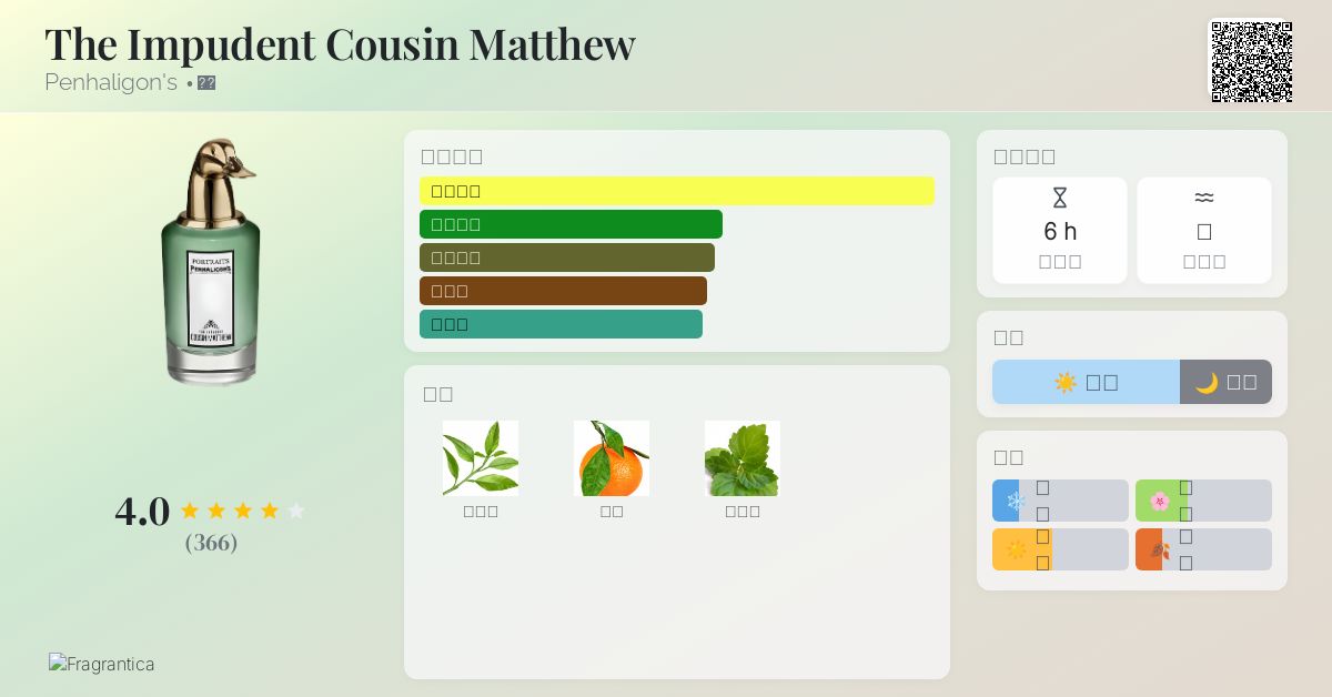 The Impudent Cousin Matthew Penhaligon's 古龙水- 一款2019年男用香水