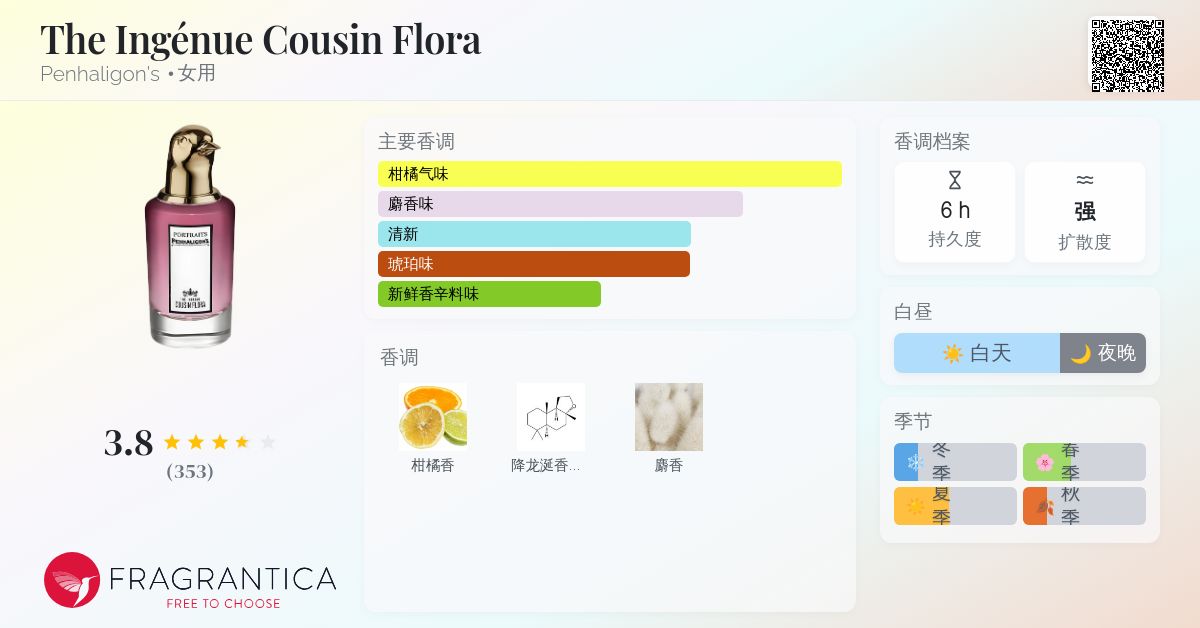 The Ingénue Cousin Flora Penhaligon's 香水- 一款2019年女用香水