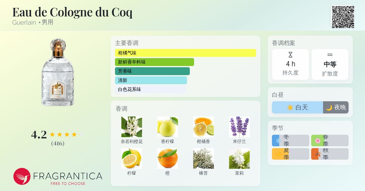 le coq guerlain