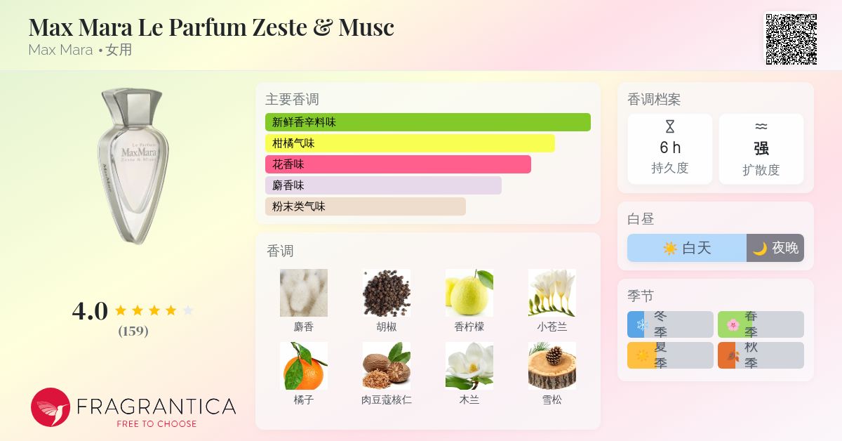 Max Mara Le Parfum Zeste & Musc Max Mara 香水- 一款2009年