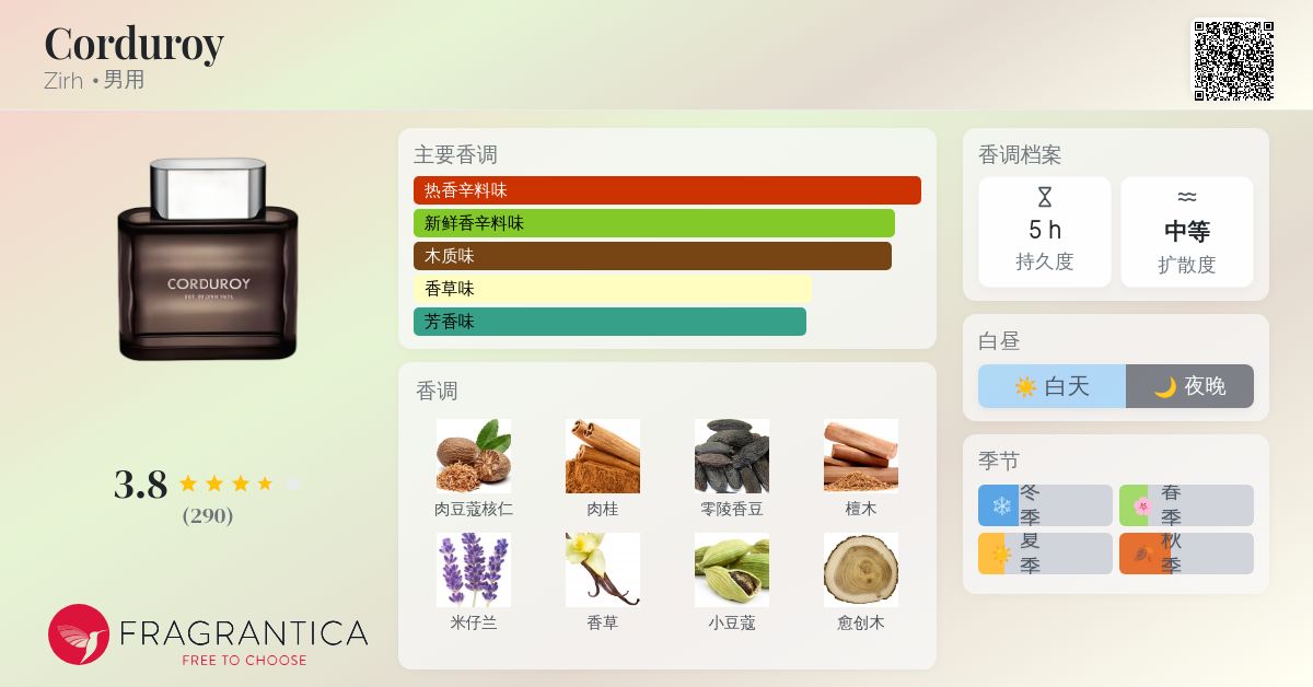Corduroy Zirh 古龙水- 一款2005年男用香水