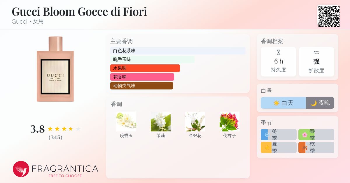 Gucci Bloom Gocce di Fiori Gucci 香水- 一款2019年女用香水