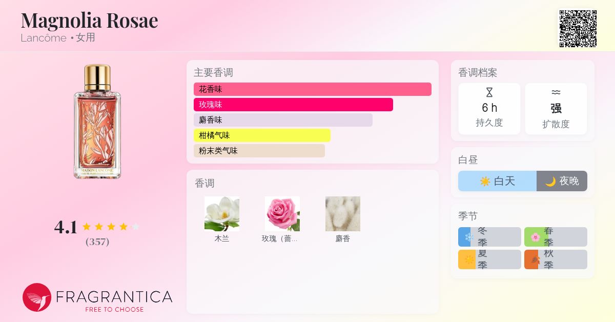 Magnolia Rosae Lancôme 香水- 一款2019年女用香水
