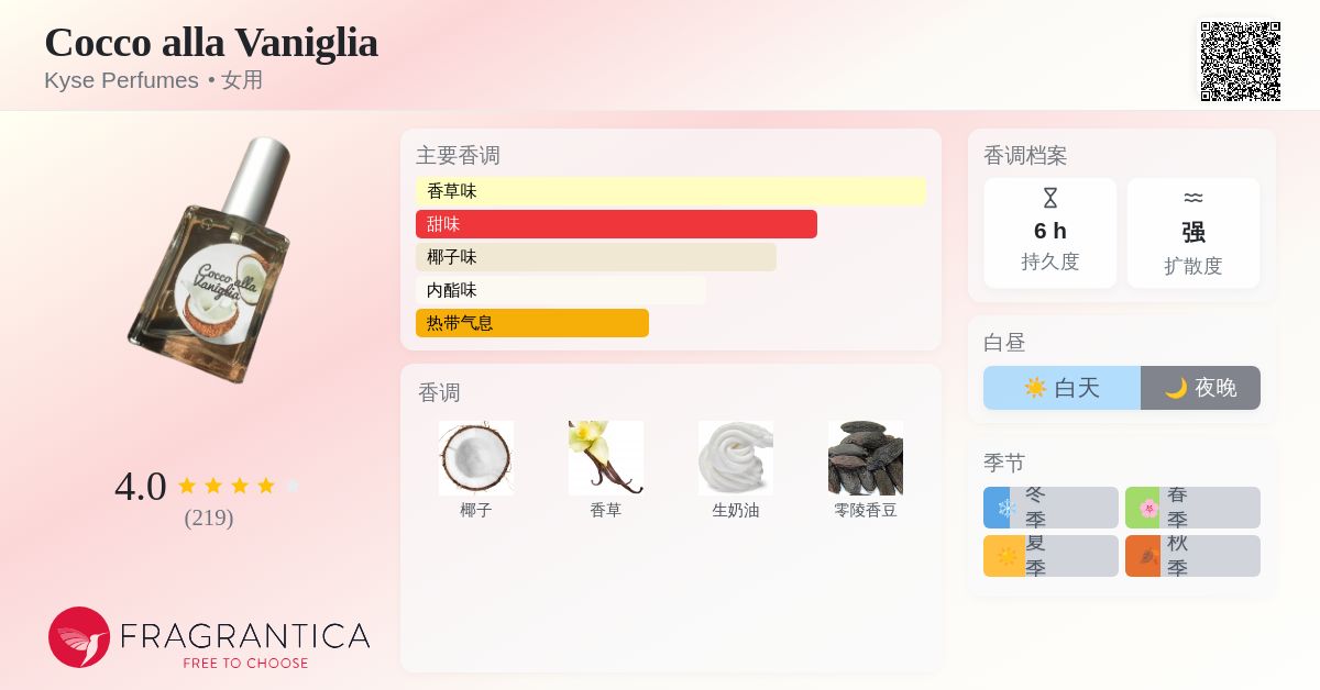 Cocco alla Vaniglia Kyse Perfumes 香水- 一款2019年女用香水
