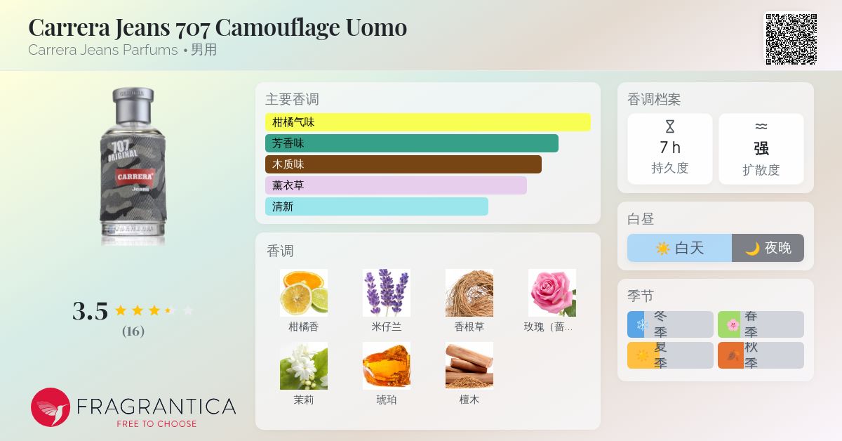 Carrera Jeans 707 Camouflage Uomo Carrera Jeans Parfums 古龙水- 一