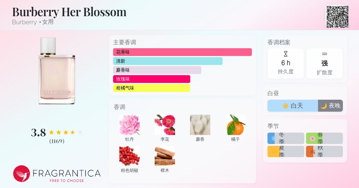 Burberry Her Blossom Burberry 香水- 一款2019年女用香水