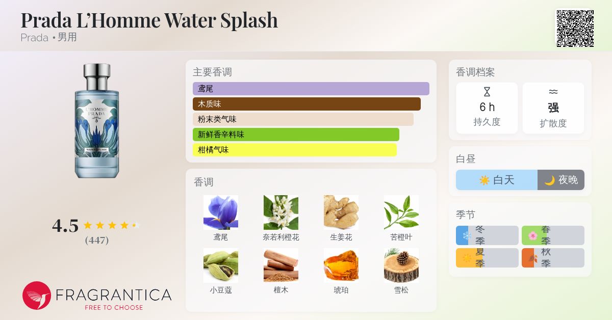 Prada L'Homme Water Splash Prada 古龙水- 一款2019年男用香水