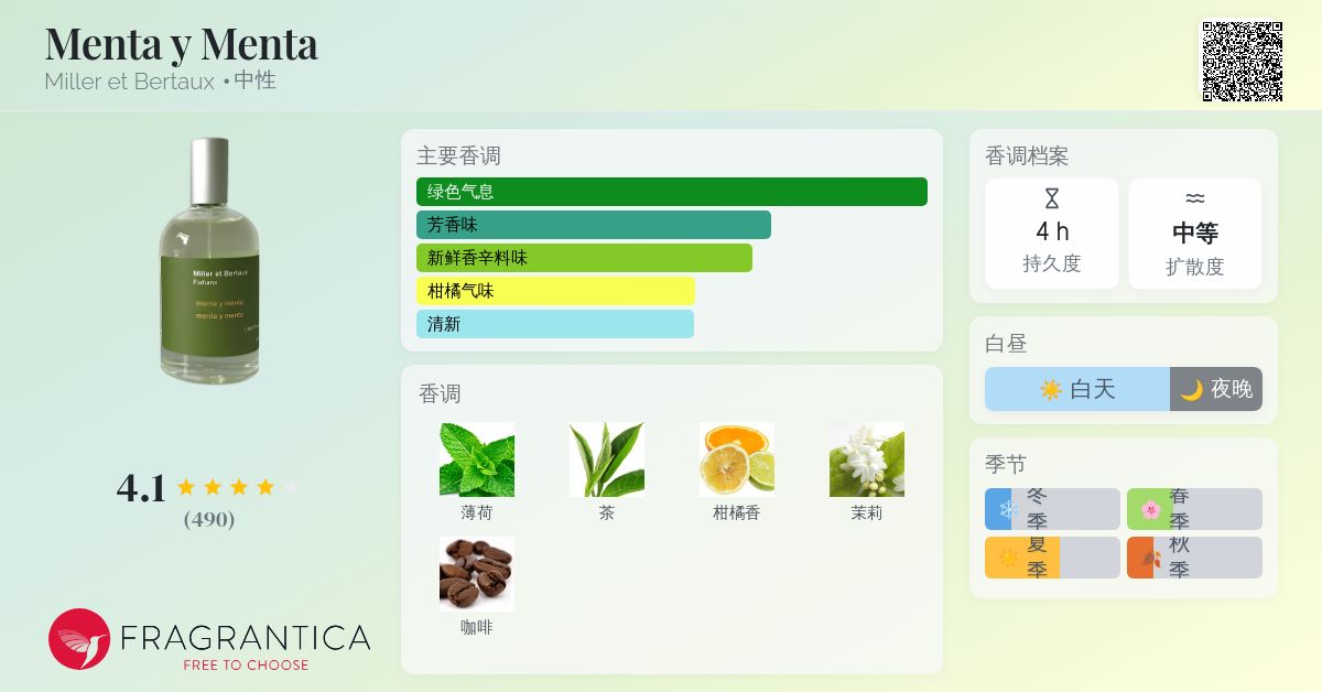 Miller et Bertaux 香水 100mlMENTA Y MENTA Menta y Menta Miller et Bertaux perfume - a fragrance for