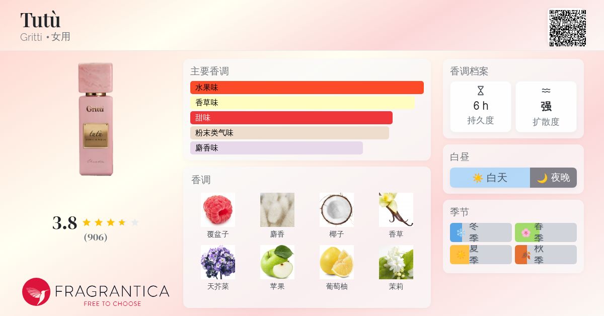 Tutù Gritti 香水- 一款2019年女用香水