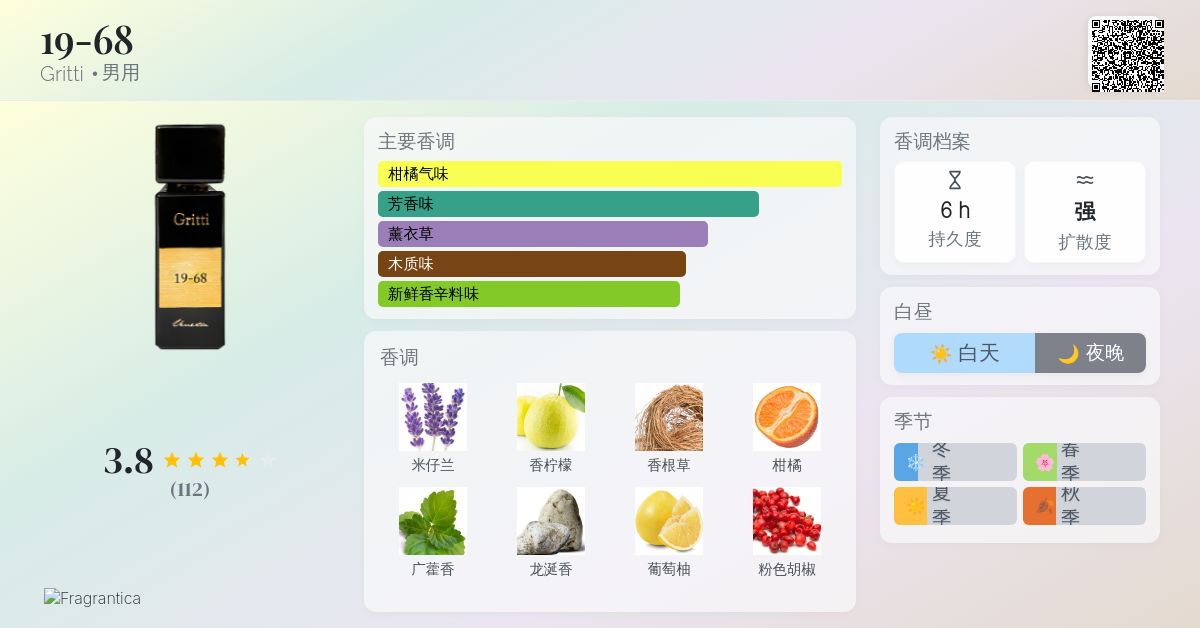 19-68 Gritti 古龙水- 一款2019年男用香水