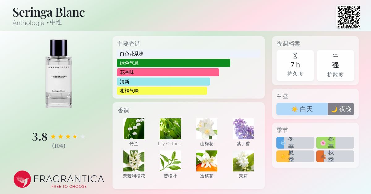 Seringa Blanc Anthologie 香水- 一款2019年中性香水