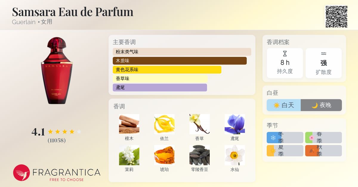 香水(女性用) Guerlain Samsara Eau de Parfum 75ml Guerlain Samsara Eau De Parfum 75ml – Blue Salon