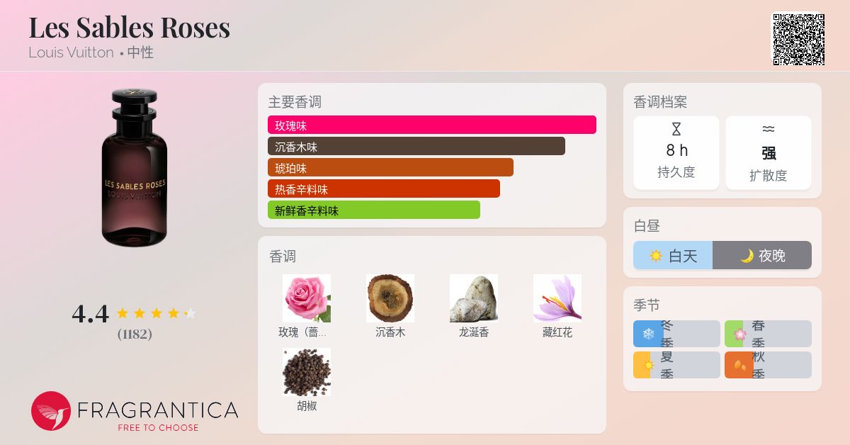 Les Sables Roses Louis Vuitton 香水 - 一款 2019年 中性 香水