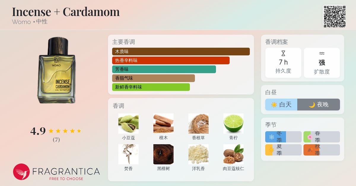 Womo incense + Cardamomオードパルファム