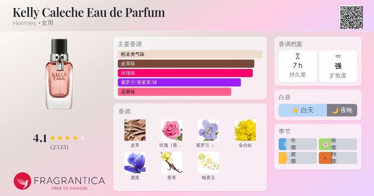 Kelly Caleche Eau de Parfum Hermès 香水- 一款2009年女用香水