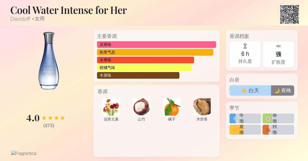 Cool Water Intense for Her Davidoff 香水- 一款2019年女用香水