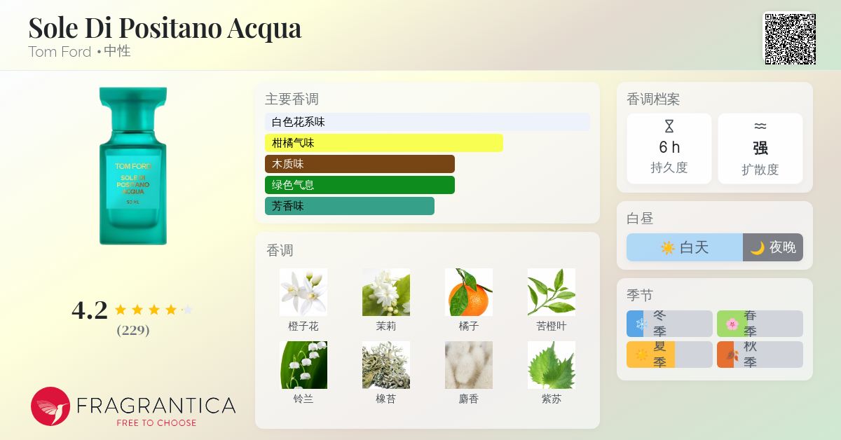 Sole Di Positano Acqua Tom Ford 香水- 一款2019年中性香水