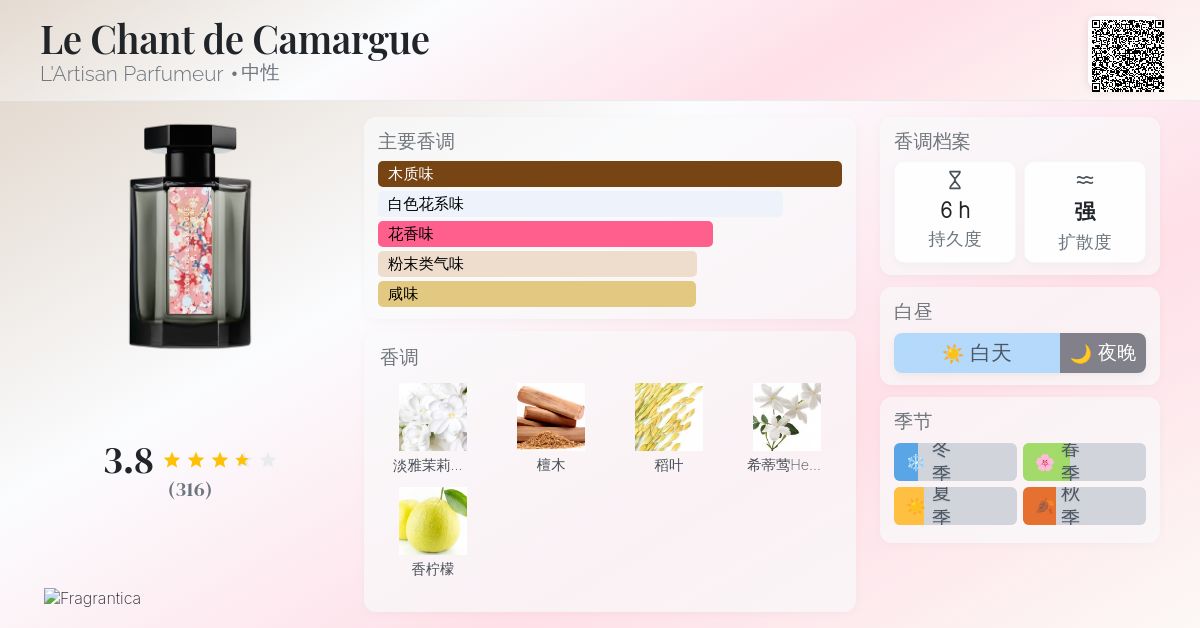 Le Chant de Camargue L'Artisan Parfumeur 香水- 一款2019年中性香水