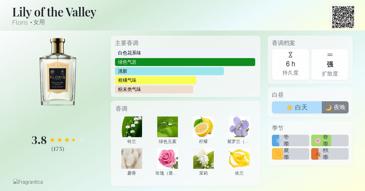 Lily of the Valley Floris 香水- 一款1847年女用香水