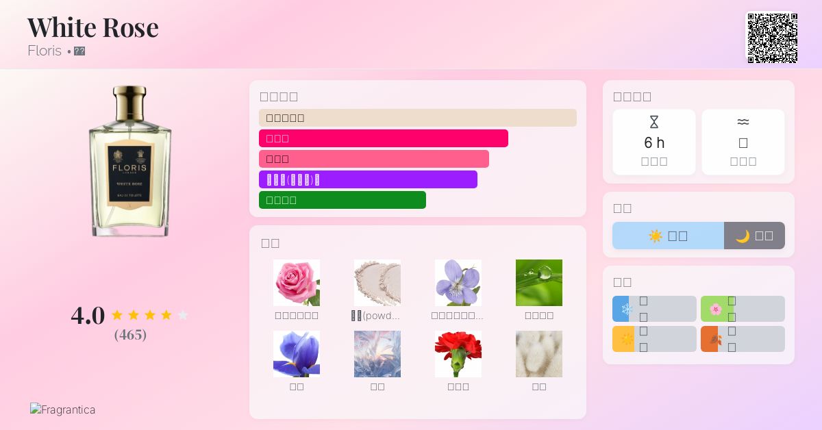 White Rose Floris 香水- 一款1800年女用香水