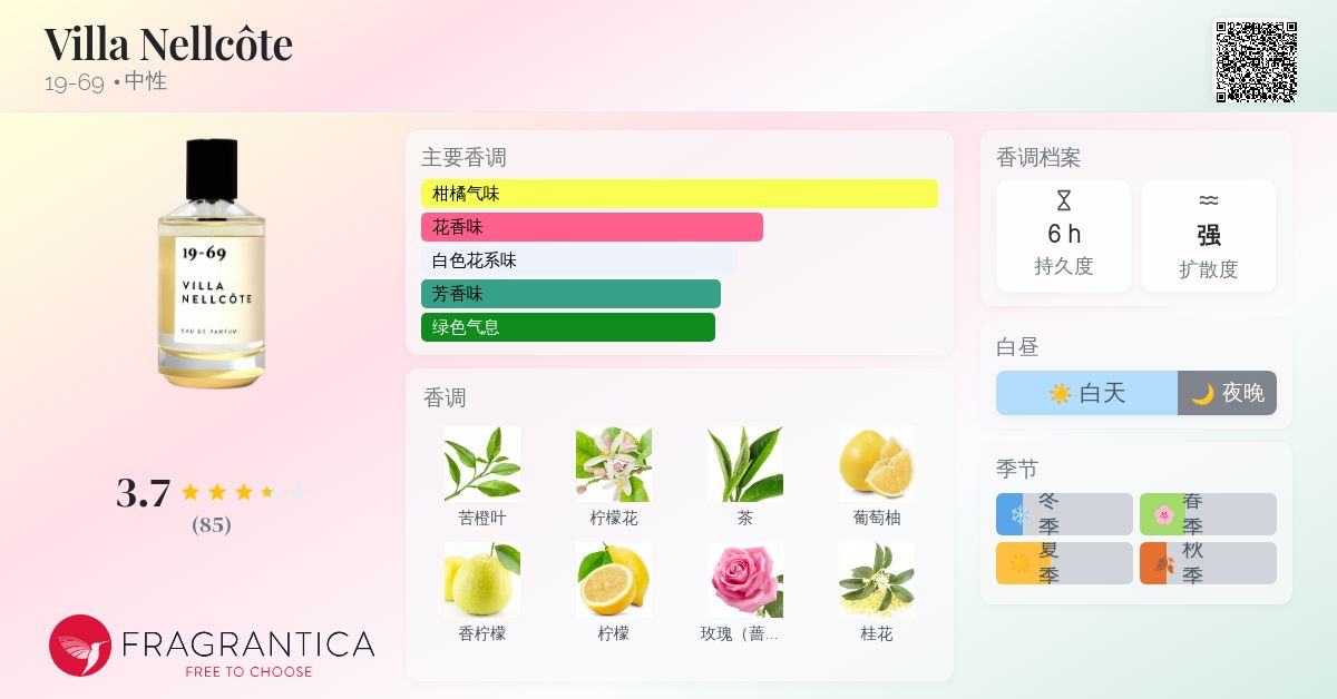 19-69 VILLA NELLCÔTE ヴィラネルコート 100ml 香水 Villa Nellcôte by 19-69 | Ministry of Scent