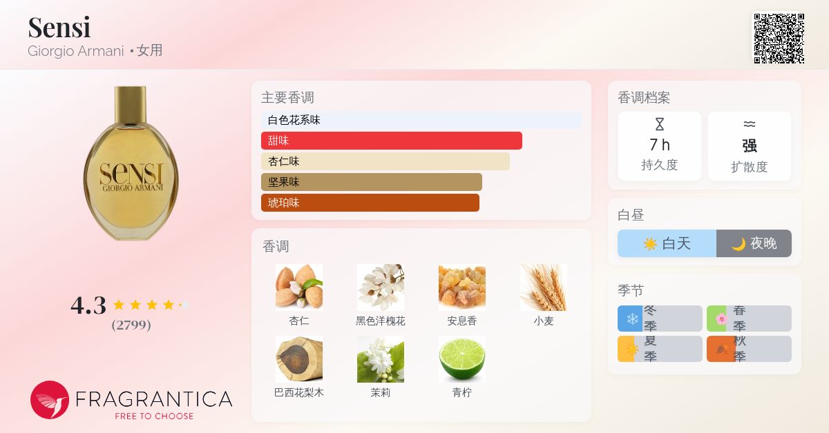 Sensi Giorgio Armani 香水- 一款2002年女用香水