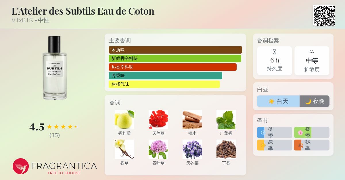 L'Atelier des Subtils Eau de Coton VTxBTS 香水- 一