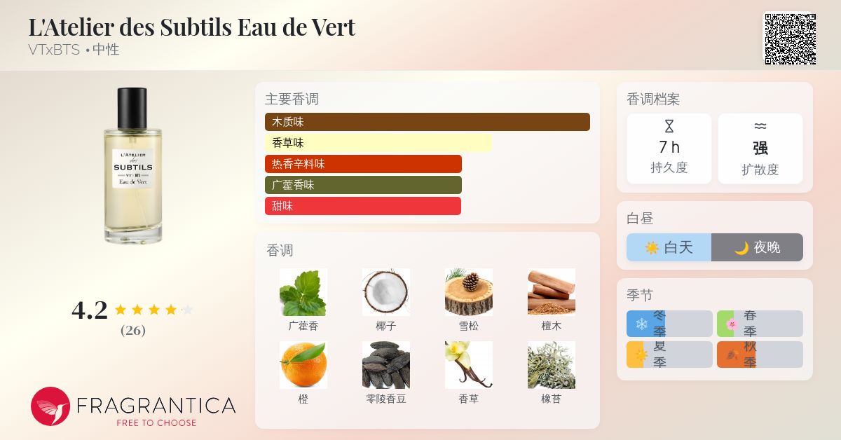 L'Atelier des Subtils Eau de Vert VTxBTS 香水- 一款