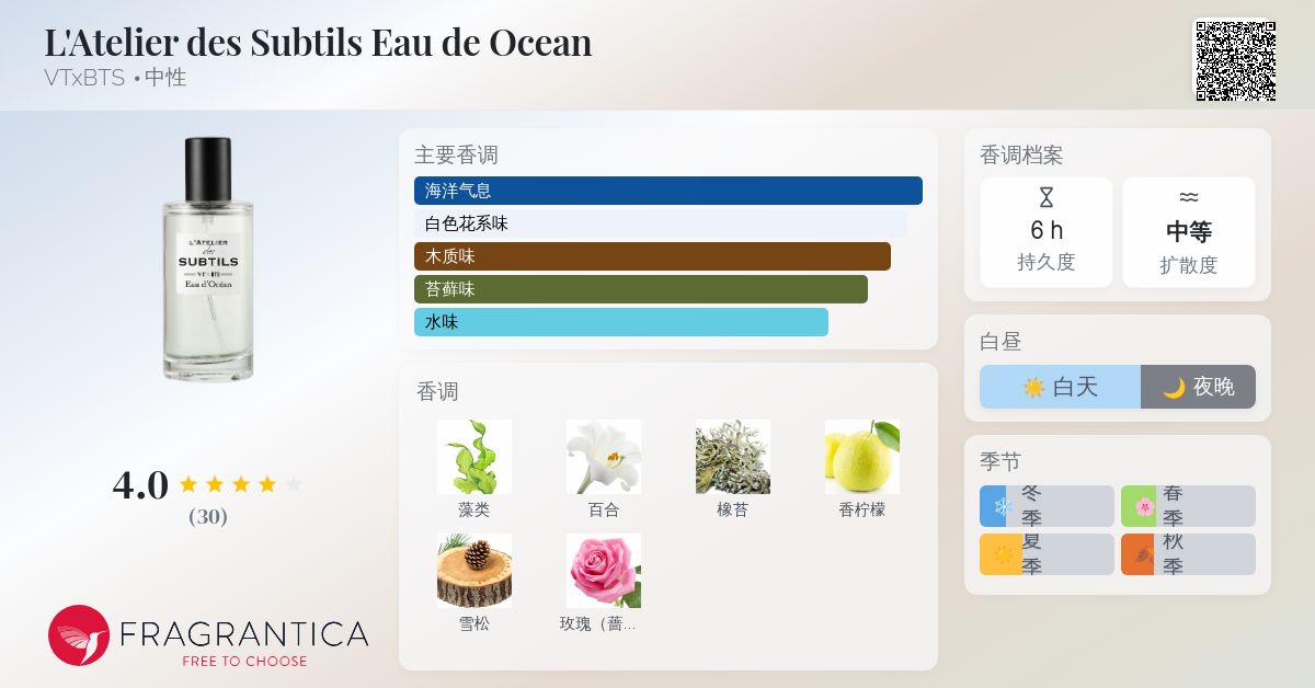 L'Atelier des Subtils Eau de Ocean VTxBTS 香水- 一款2019年中性香水