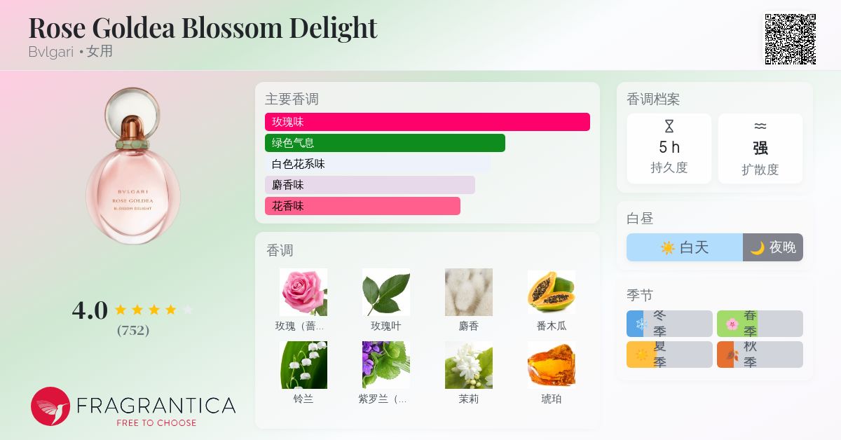 Rose Goldea Blossom Delight Bvlgari 香水- 一款2019年女用香水