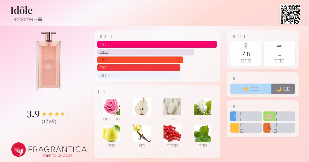 Idôle Lancôme 香水- 一款2019年女用香水
