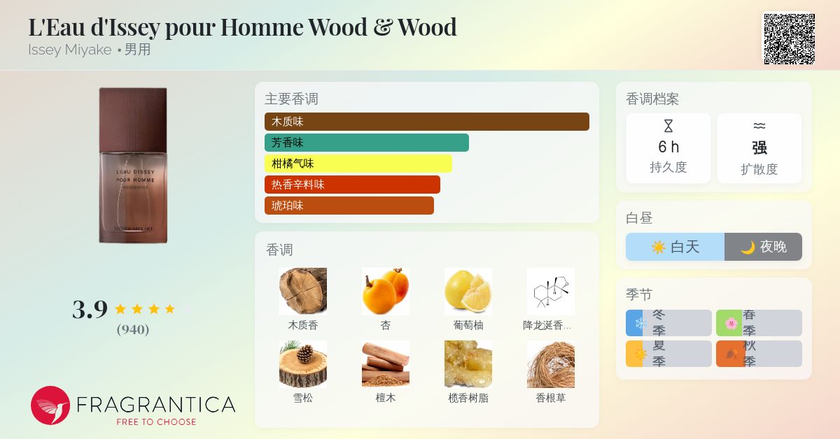 香水(男性用) L'Eau d'Issey Pour Homme Wood & Wood L'EAU D'ISSEY POUR HOMME WOOD&WOOD INTENSE – isseymiyake.com