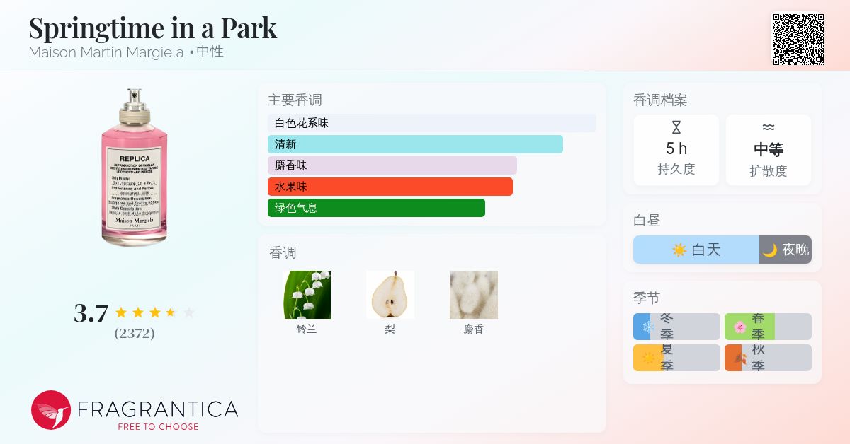 香水(女性用) springtime in  a park Amazon.com: Maison Margiela - Replica - Springtime in the Park Eau