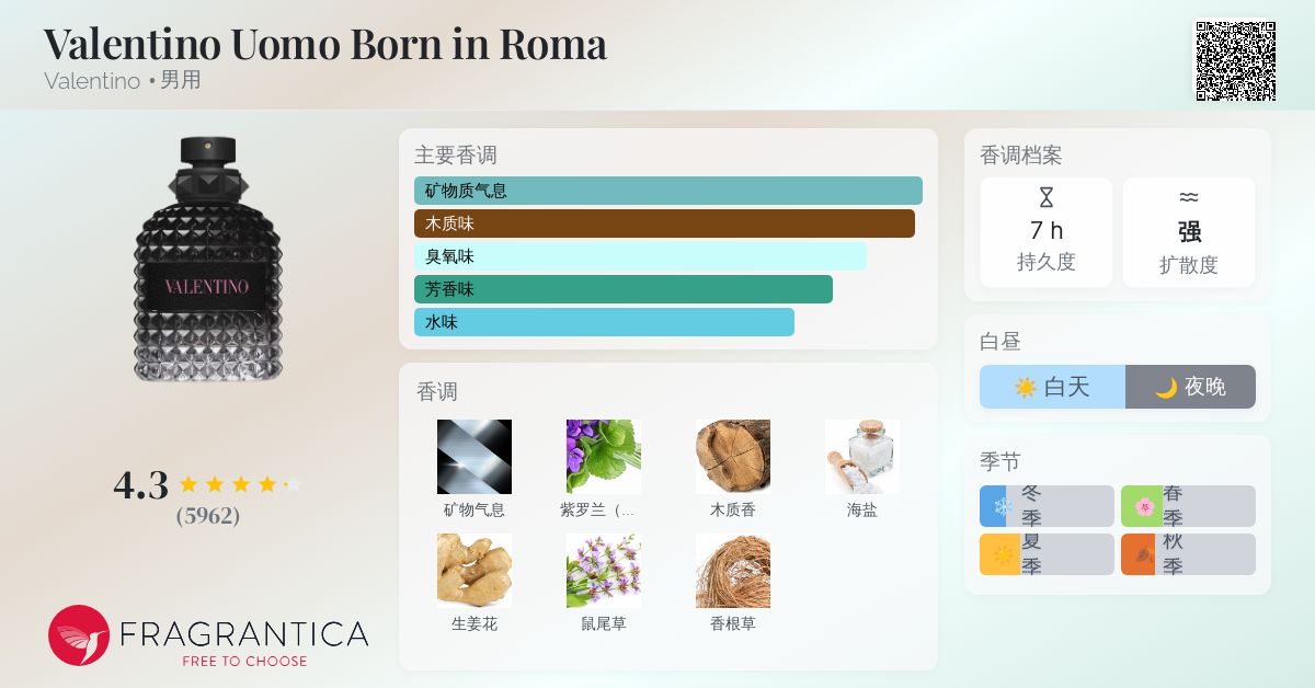 香水(男性用) Valentino born in roma Amazon.com : Valentino Born in Roma Uomo Intense Set (Eau de