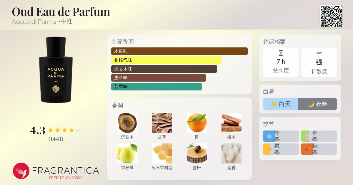 香水(男性用) ACQUA DI PARMA OUD 100ml Amazon.com : Acqua Di Parma Oud by Acqua Di Parma, 3.4 oz EDP