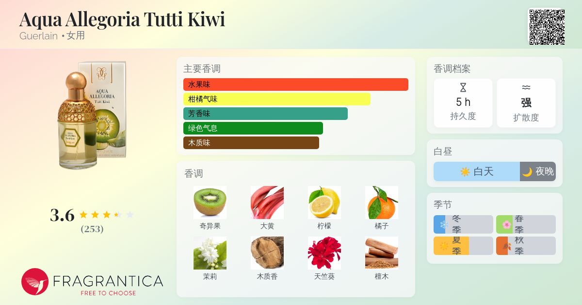 Aqua Allegoria Tutti Kiwi Guerlain 香水- 一款2005年女用香水