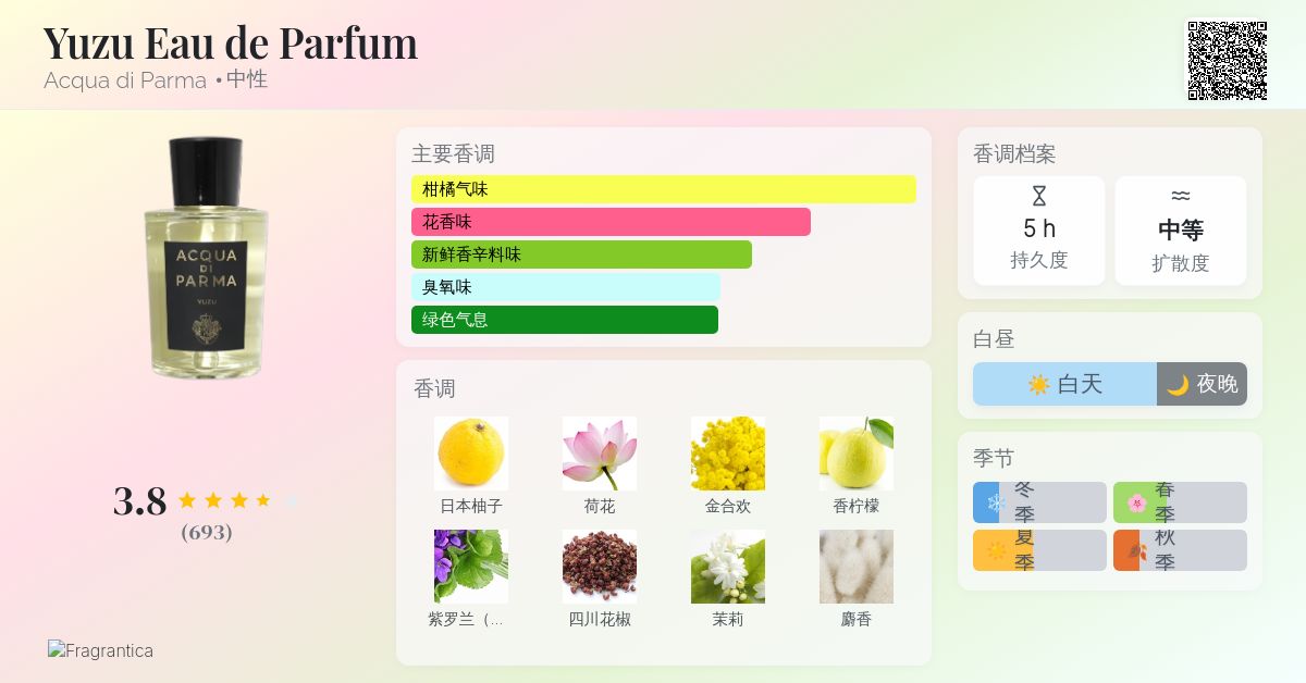Yuzu Eau de Parfum Acqua di Parma 香水- 一款2019年中性香水
