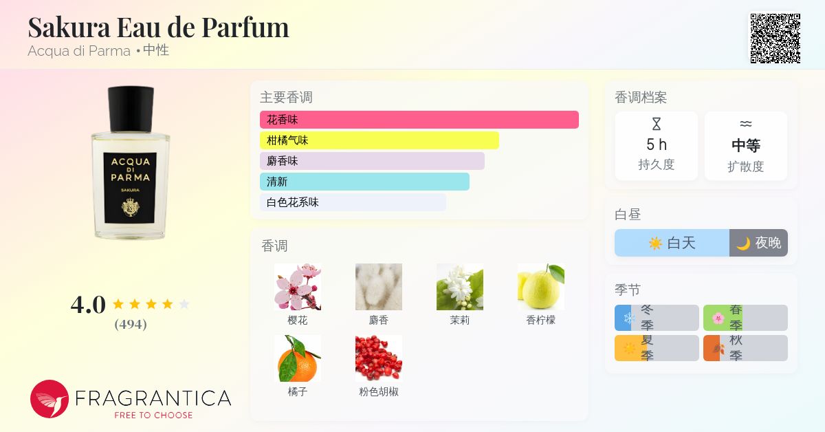 香水(女性用) ACQUA DI PARMA SAKURA 100mL ACQUA DI PARMA 格調系列