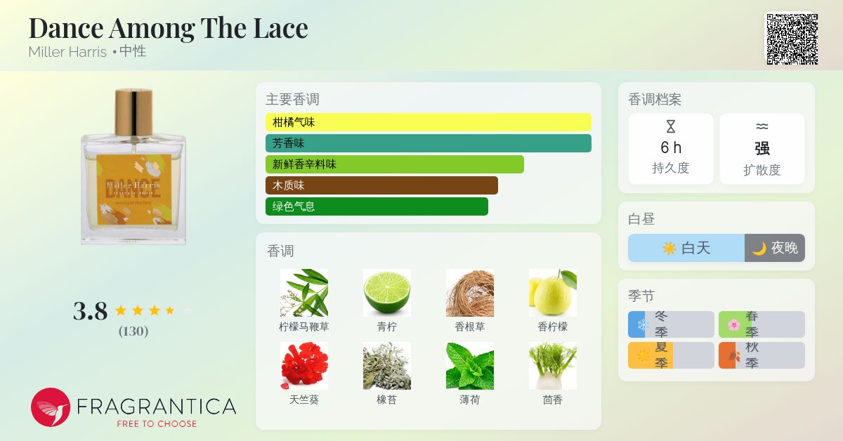 Dance Among The Lace Miller Harris 香水- 一款2019年中性香水