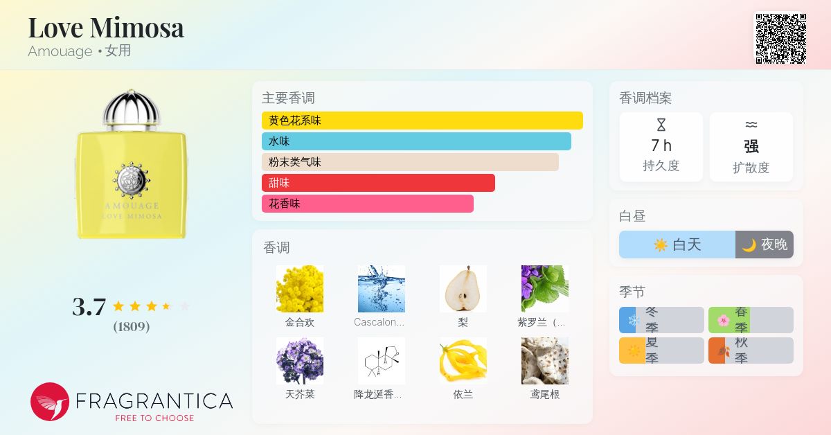 Love Mimosa Amouage 香水- 一款2019年女用香水