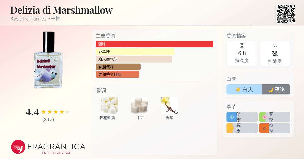 Delizia di Marshmallow Kyse Perfumes 香水- 一款2019年中性香水