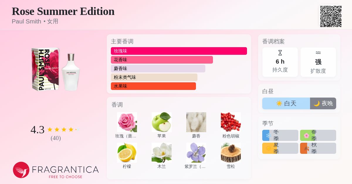 Rose Summer Edition Paul Smith 香水- 一款2009年女用香水