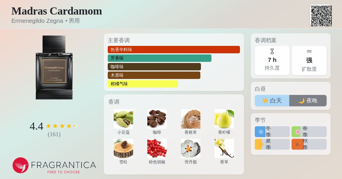 Madras Cardamom Ermenegildo Zegna 古龙水- 一款2019年男用香水