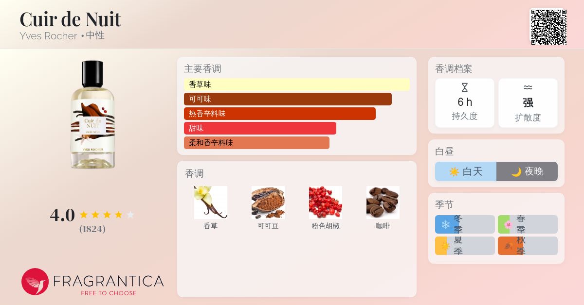 Cuir de Nuit Yves Rocher 香水- 一款2019年中性香水