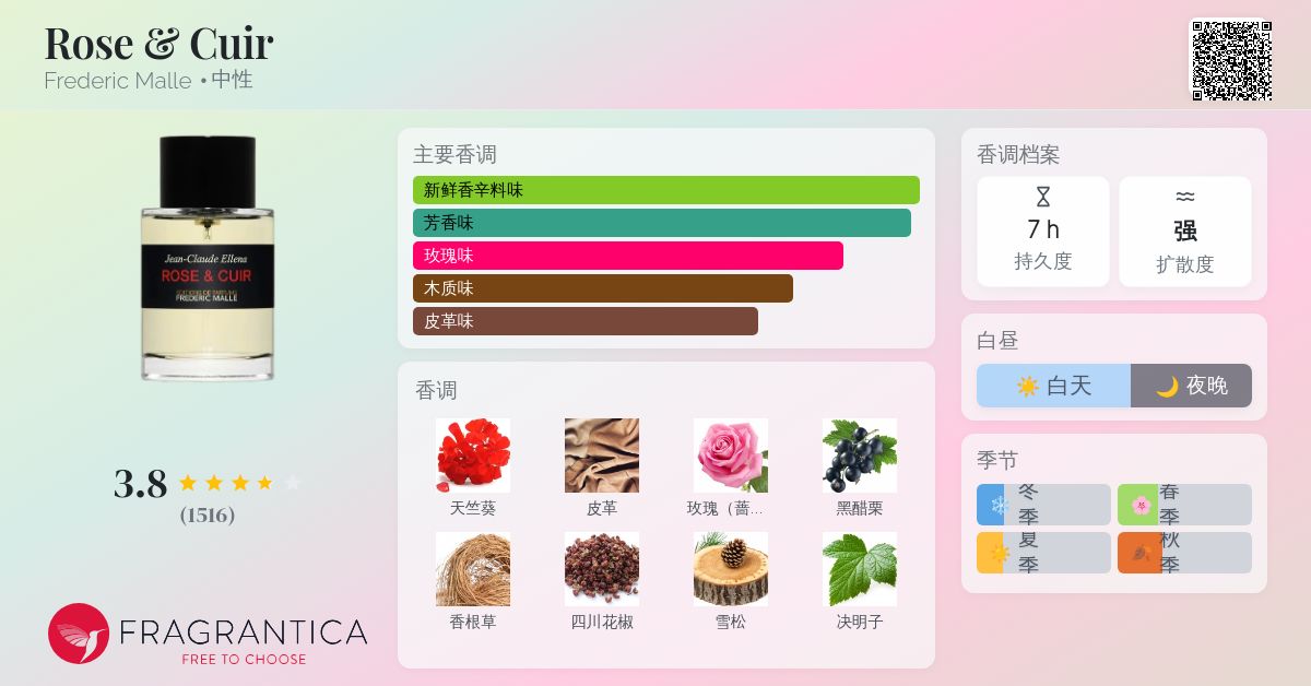 Rose & Cuir Frederic Malle 香水- 一款2019年中性香水