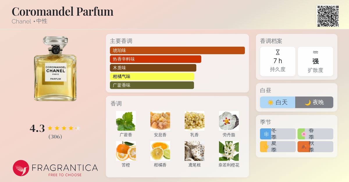 Coromandel Parfum Chanel 香水- 一款2019年中性香水